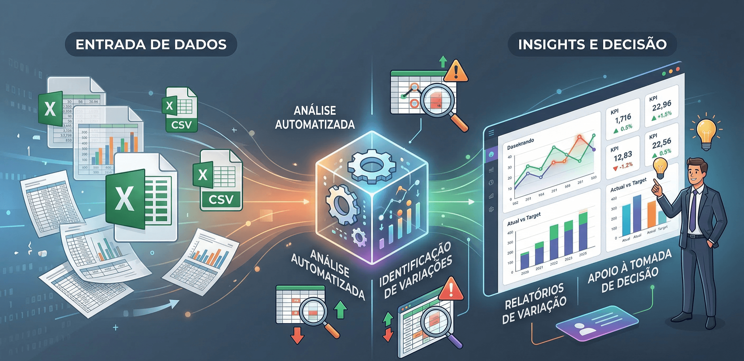 TradeInsight Platform